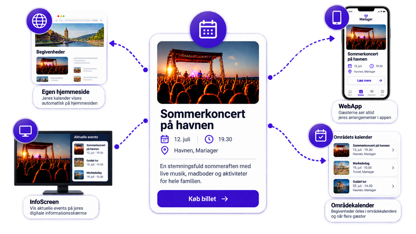 GoVisit Begivenheder vist på enheder